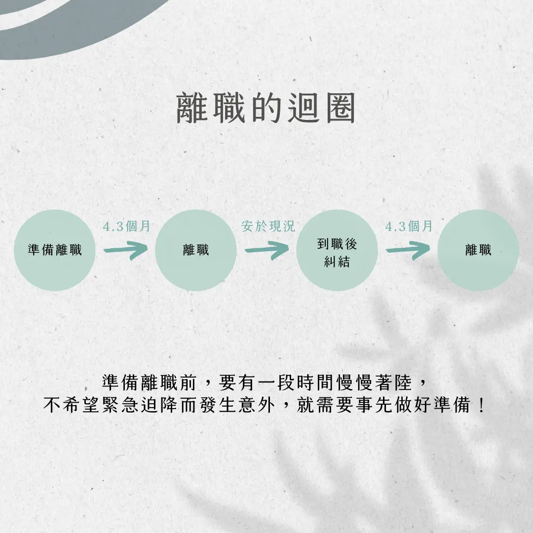 離職的迴圈