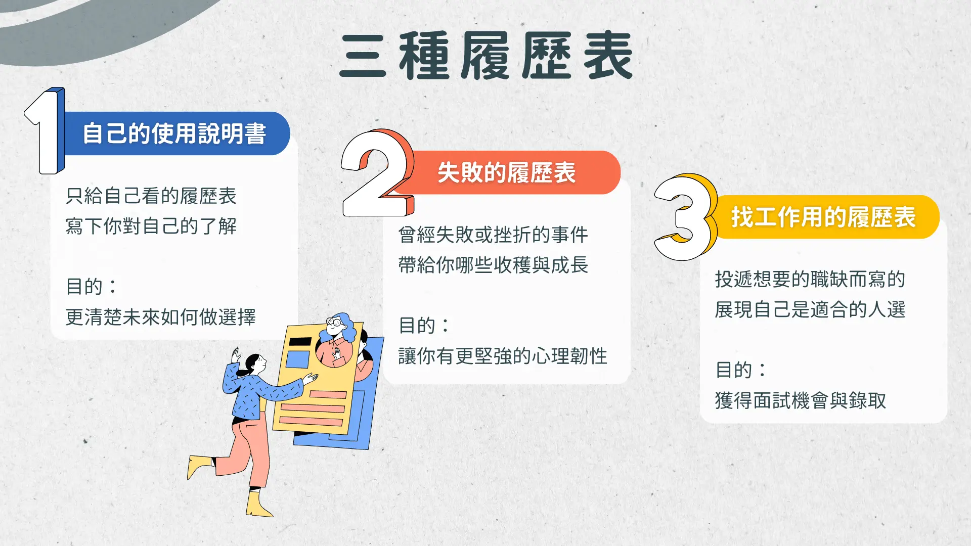 三種履歷表