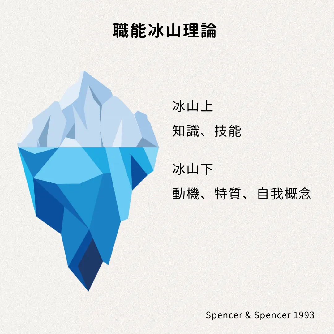 職能冰山理論