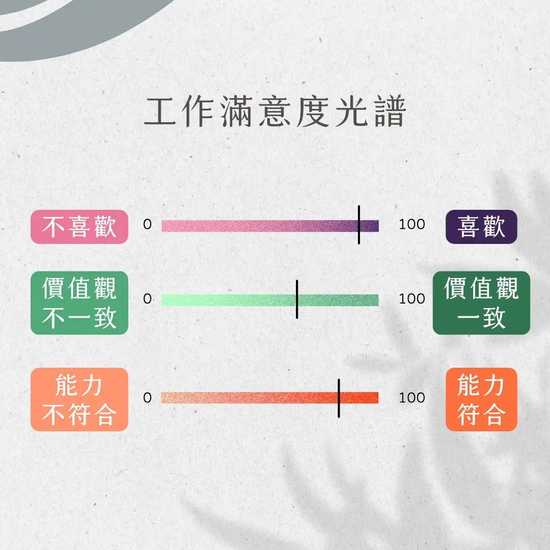 工作滿意度光譜