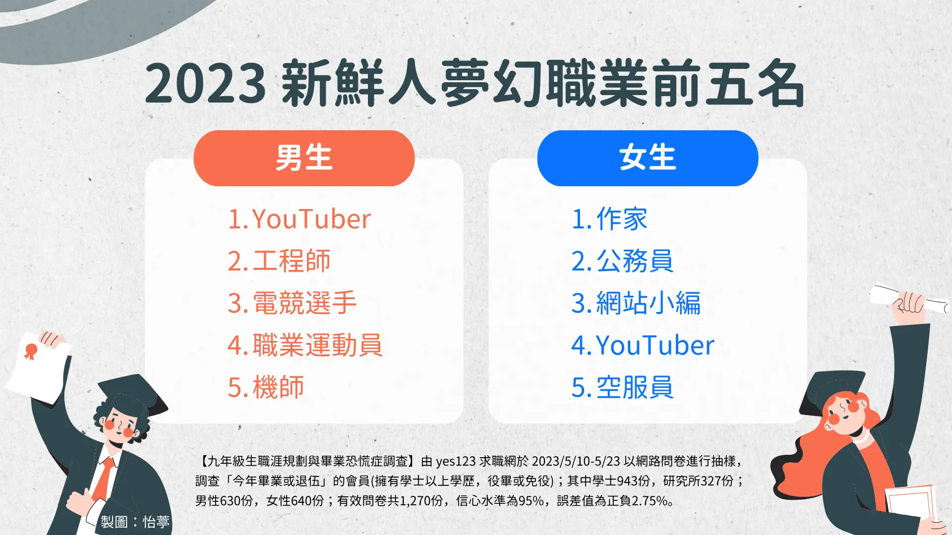 2023 夢幻職業排名