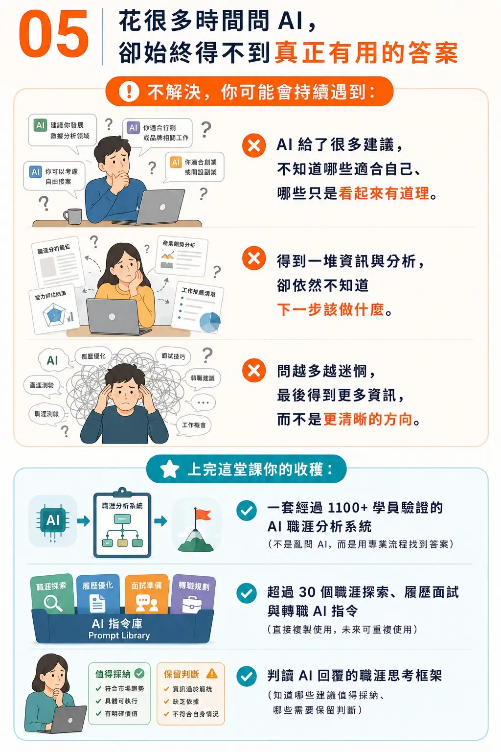 花很多時間問 AI，卻始終得不到真正有用的答案