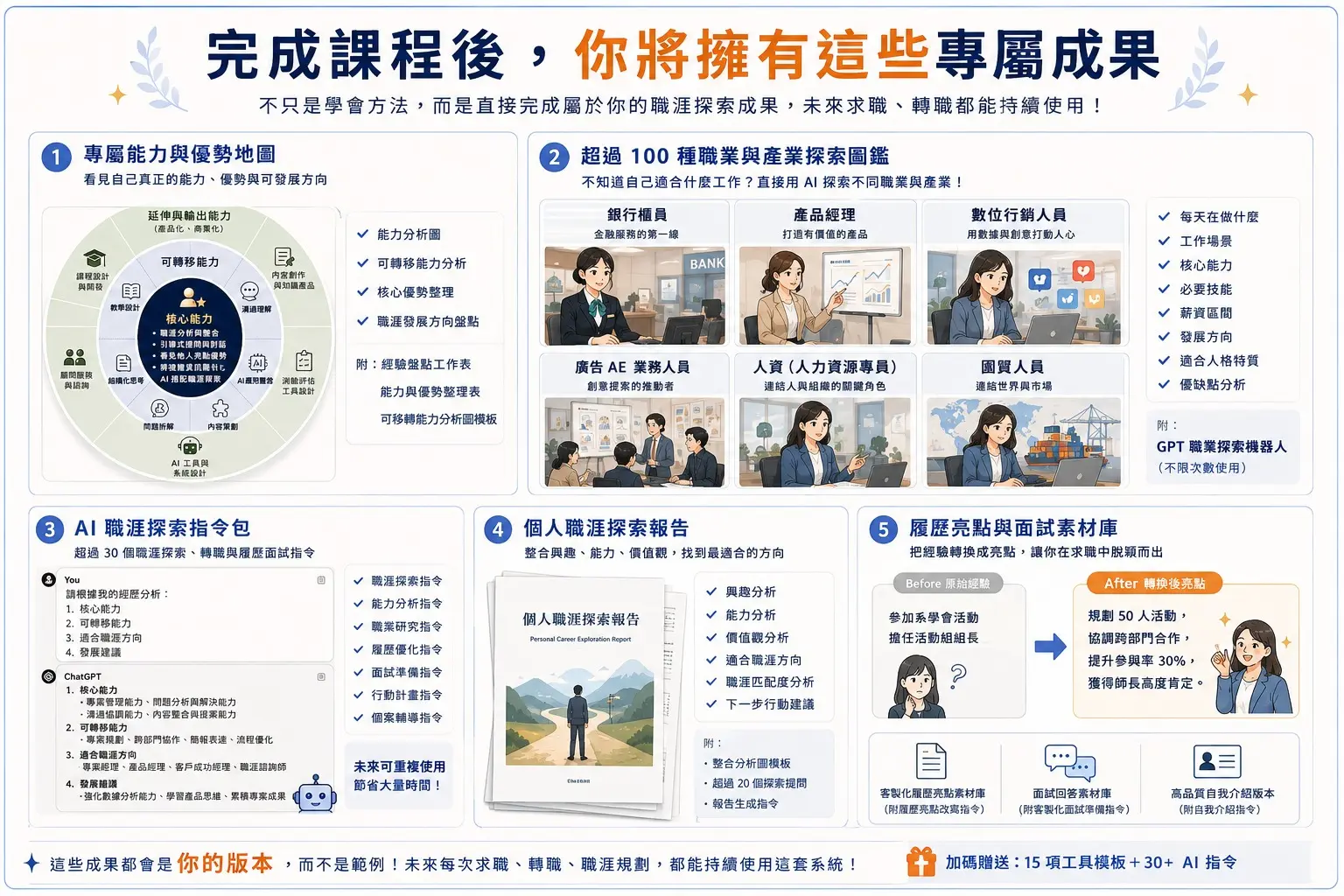 課程成果圖