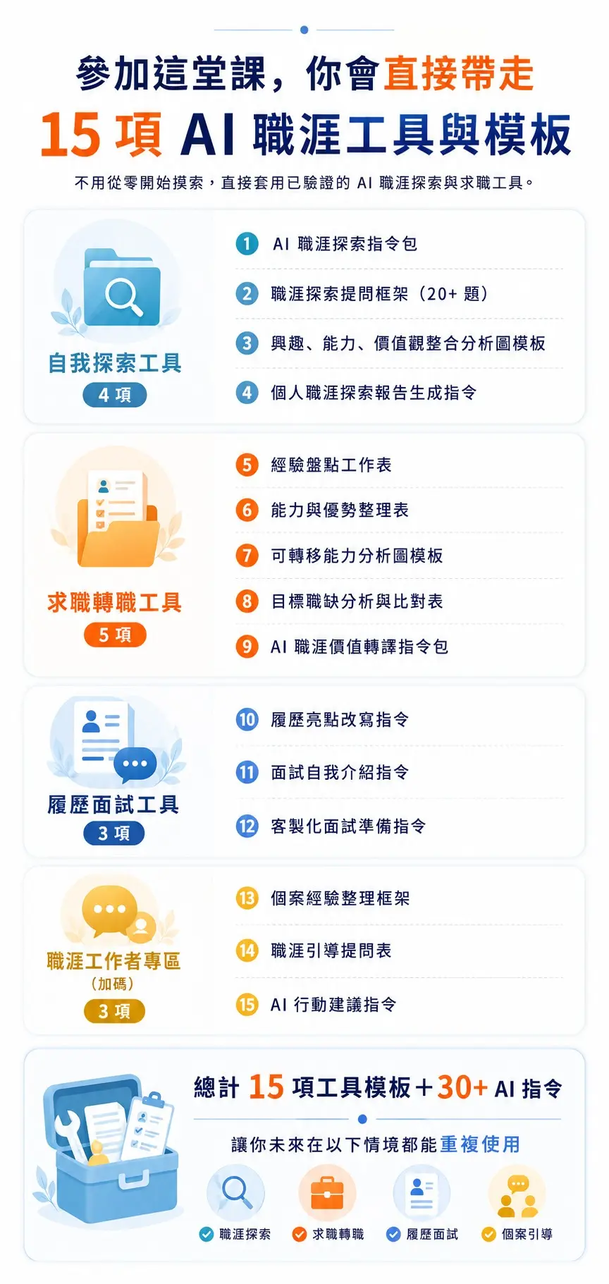 這堂課你會獲得什麼