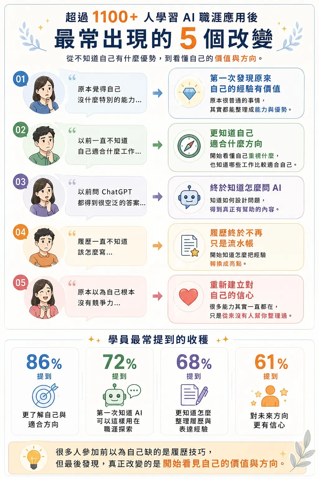 學員回饋